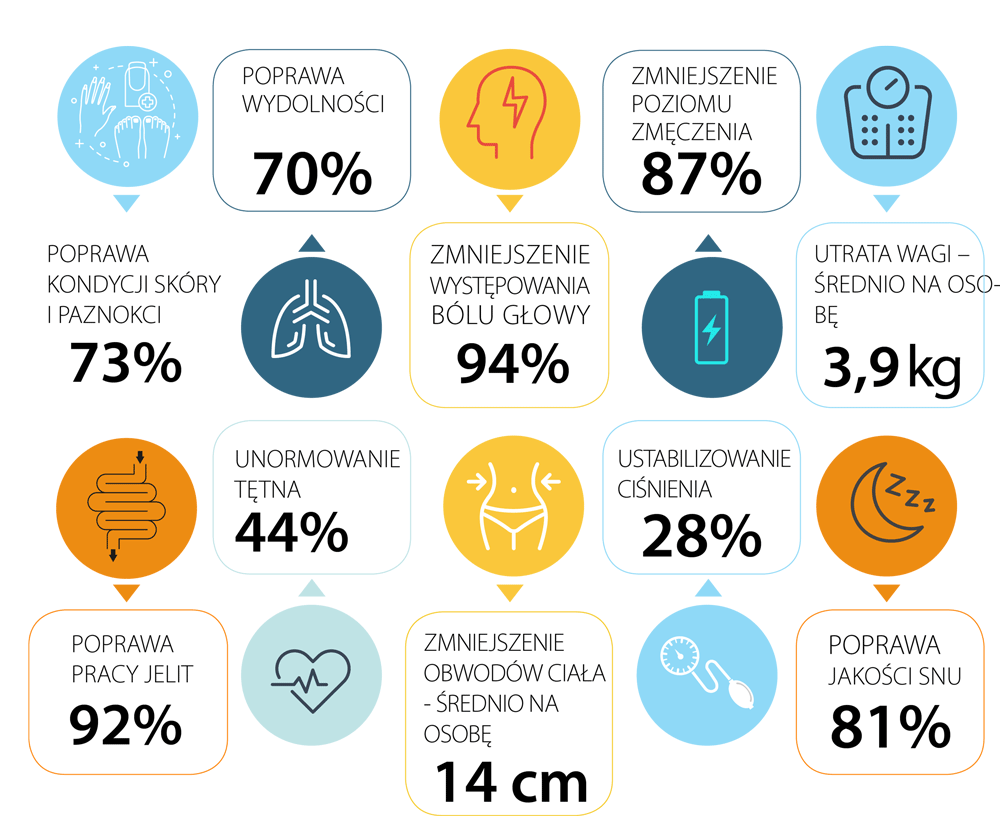 infografika-progres-vitalni